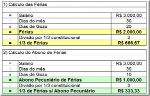 ABONO PECUNIÁRIO 2021 → Abono de Férias, Quem tem Direito